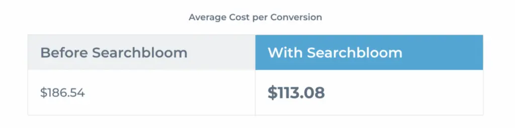 Gilman’s Kitchen and Bath – Searchbloom