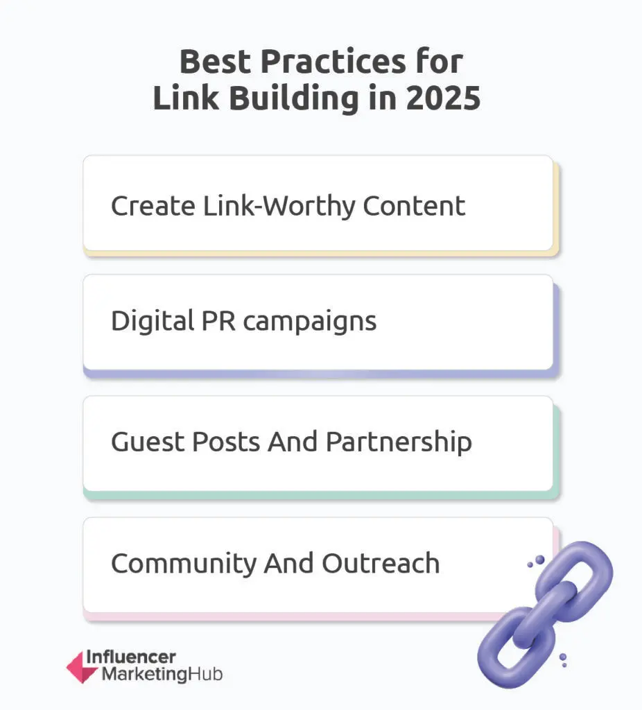 Link building best practices