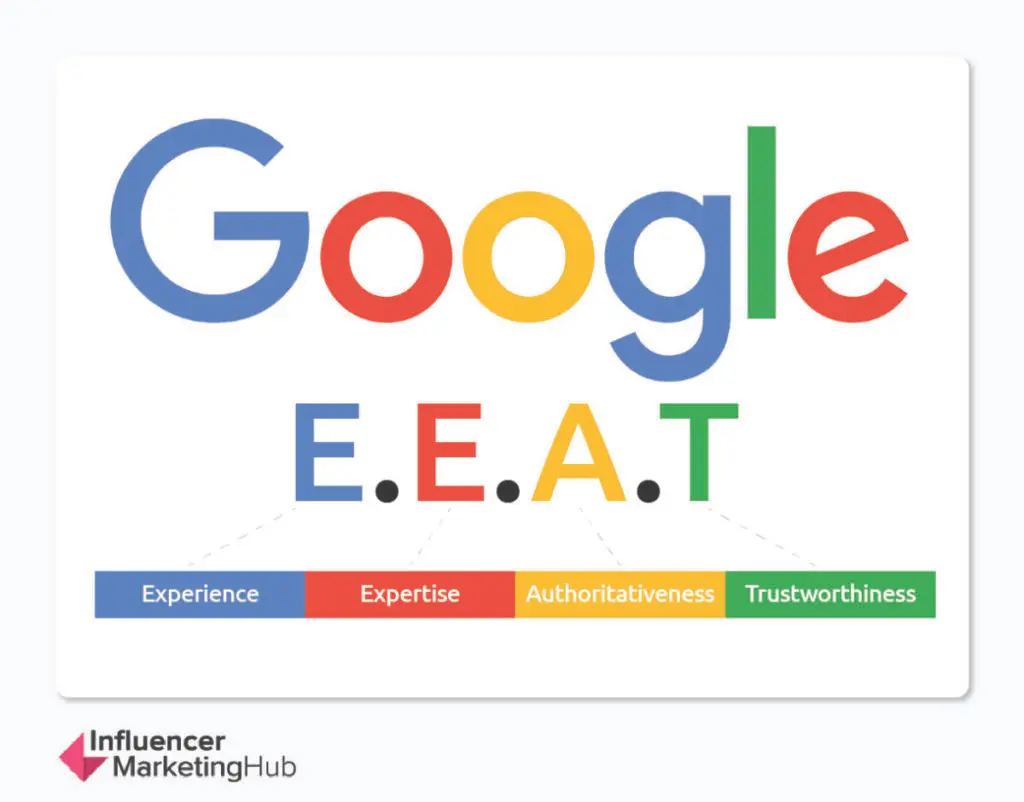 Google E-E-A-T