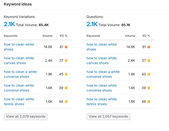Keyword Overview tool