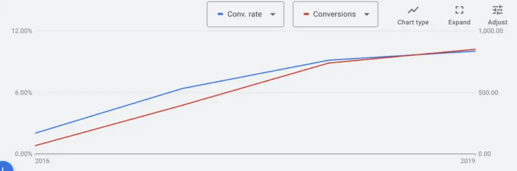 Trinity Power - Click Slice