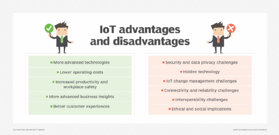 Visual list of IoT advantages and disadvantages