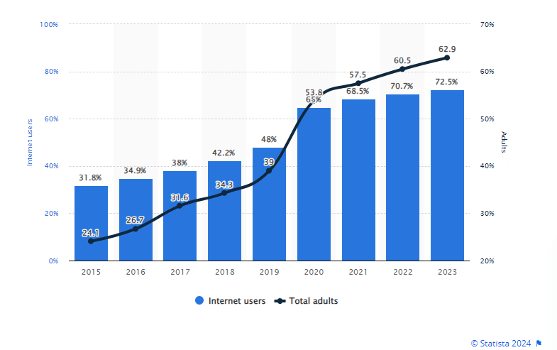 online shoppers in czechia