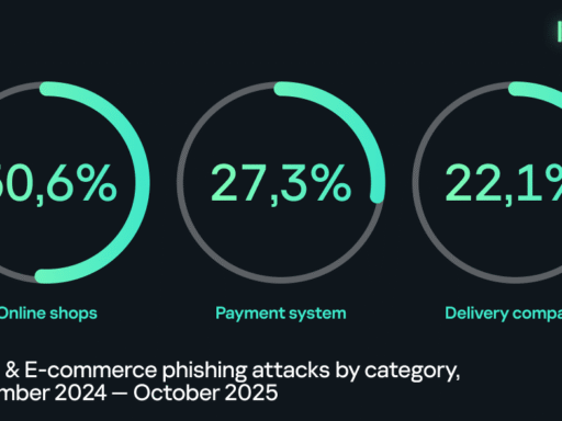 AI-driven shopping and privacy. What the retail and e-commerce sector should expect in 2026