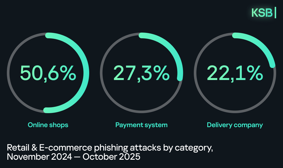 AI-driven shopping and privacy. What the retail and e-commerce sector should expect in 2026