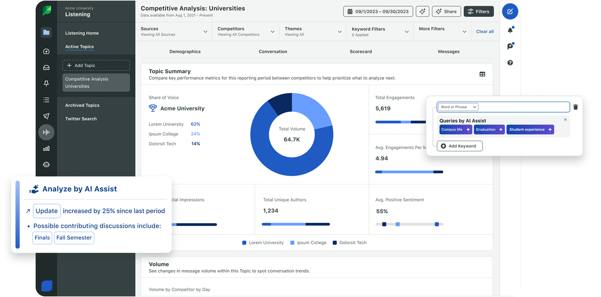 A screenshot shows Sprout’s Social Listening tool, which shares what users and competitors are talking about.