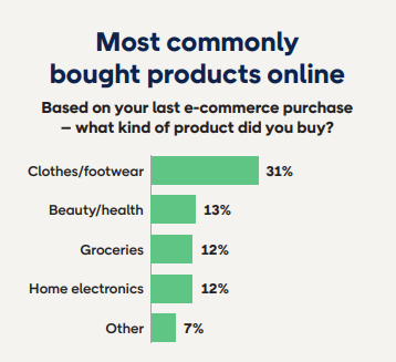 product categories finland