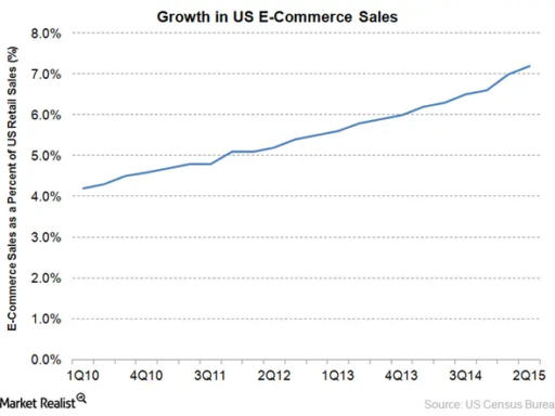 Why Ross Stores Isn’t Keen on E-Commerce Growth