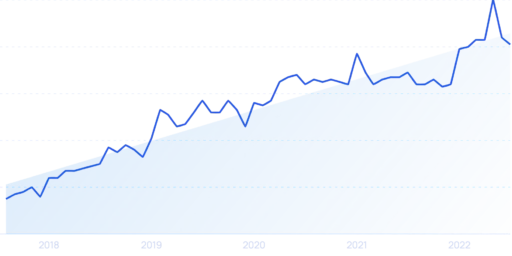 12 Important Shopping Trends For 2024