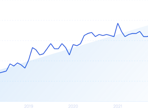 12 Important Shopping Trends For 2024