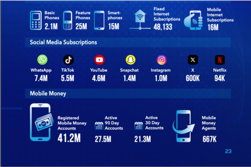 Exploring the 7 Essential Digital Marketing Solutions for Today’s Businesses