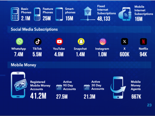 Exploring the 7 Essential Digital Marketing Solutions for Today’s Businesses