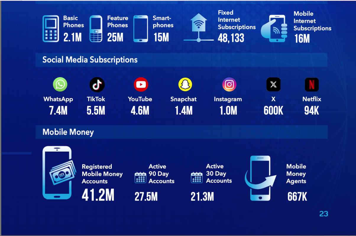 Exploring the 7 Essential Digital Marketing Solutions for Today’s Businesses