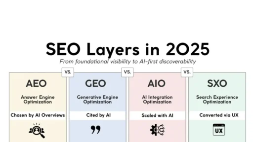 Marketing consultant unveils four-layer SEO framework for 2025 visibility