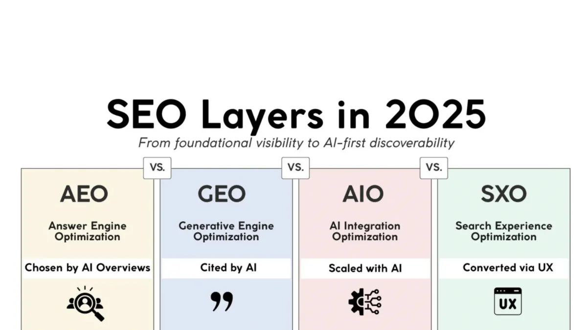 Marketing consultant unveils four-layer SEO framework for 2025 visibility