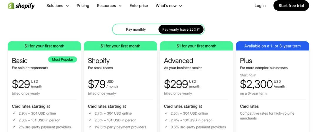 Screenshot showing Shopify’s pricing plans.