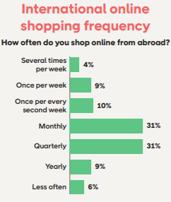 shopping abroad in denmark