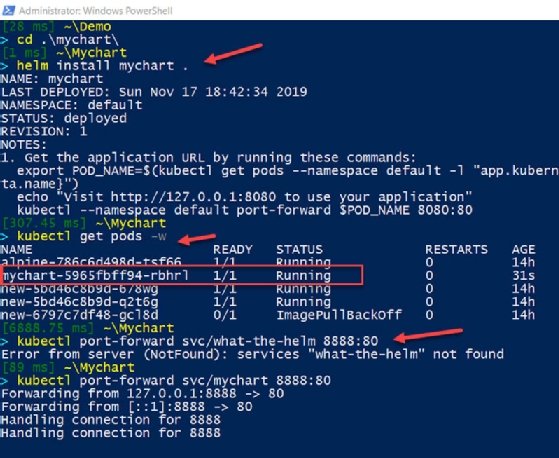 Port forwarding in Helm