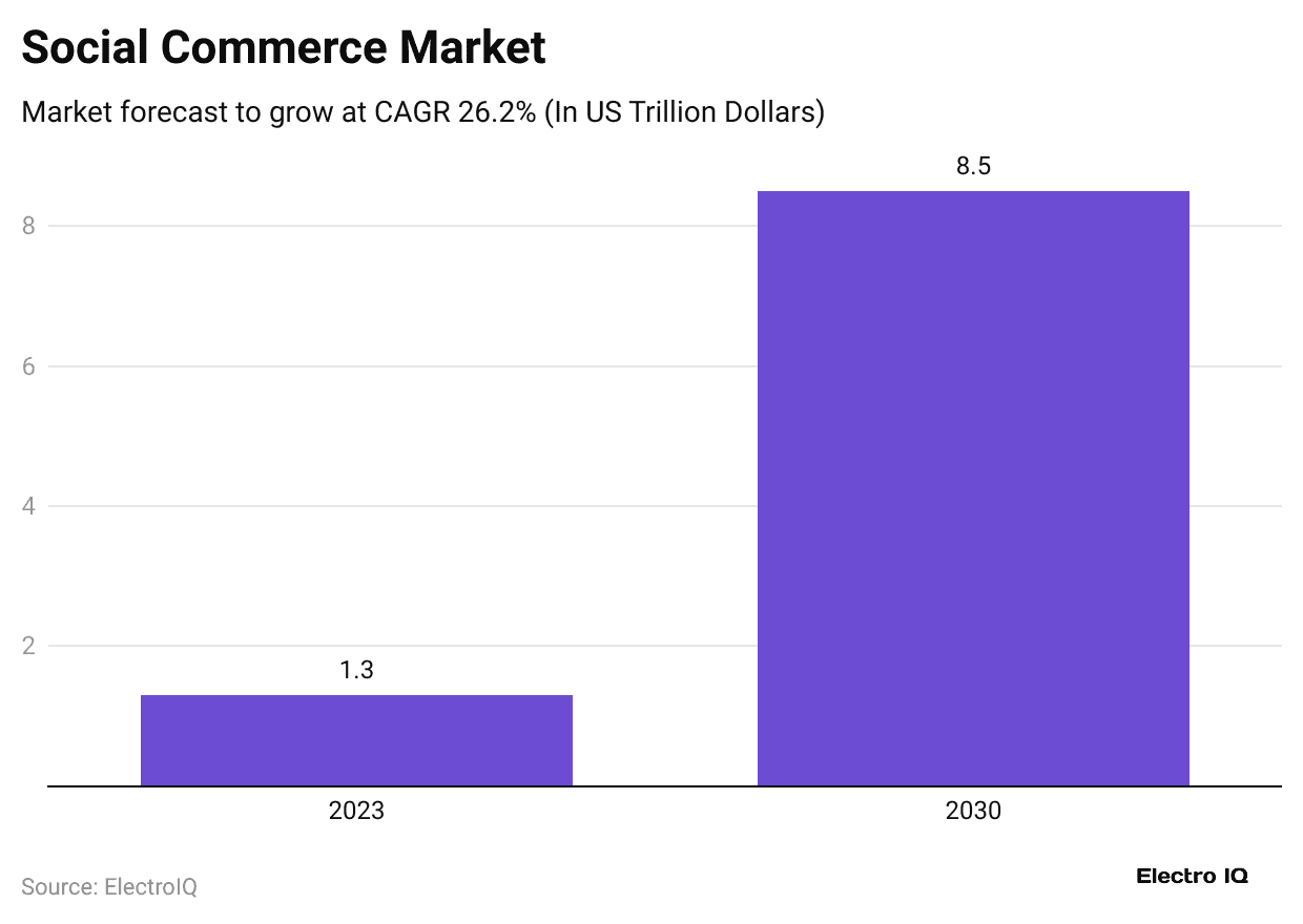 social-commerce-market
