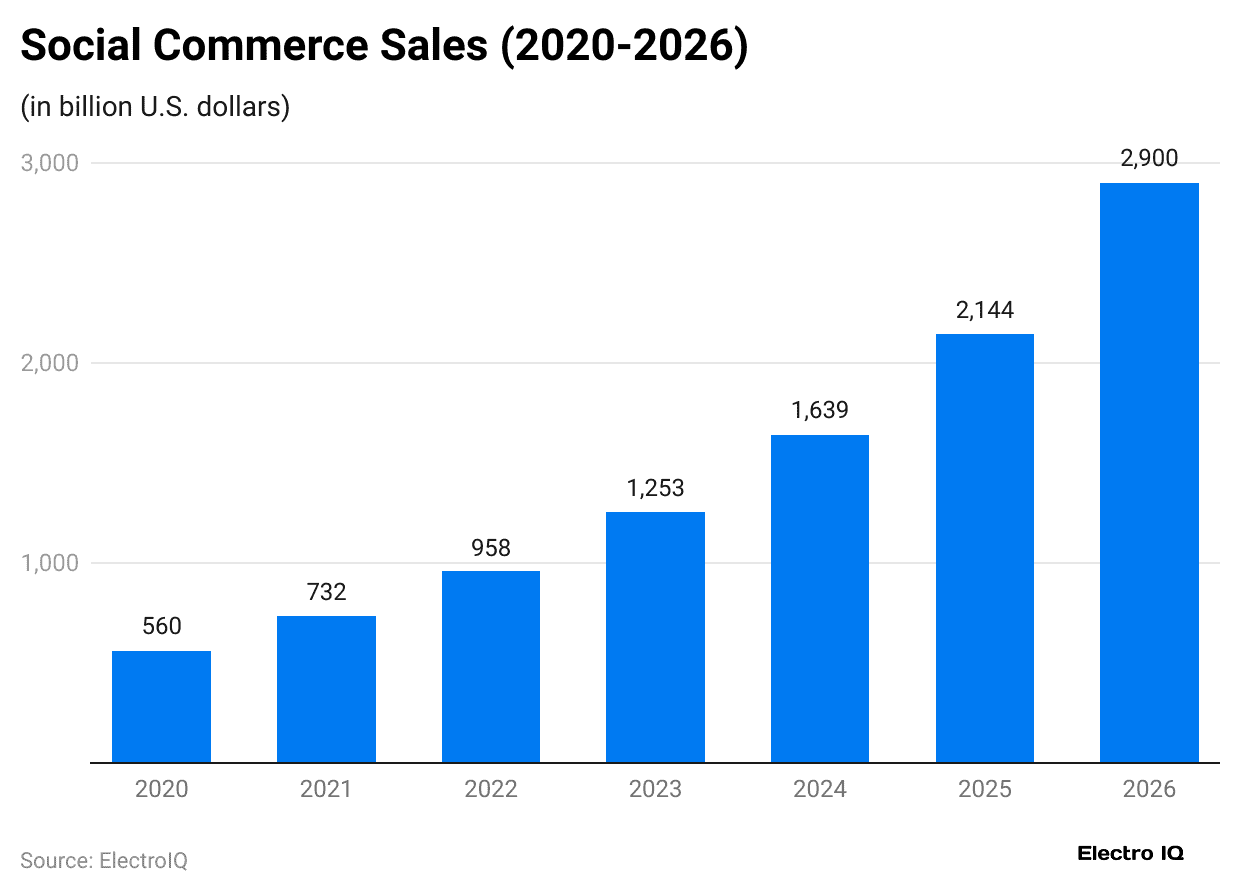 social-commerce-sales-2020-2026