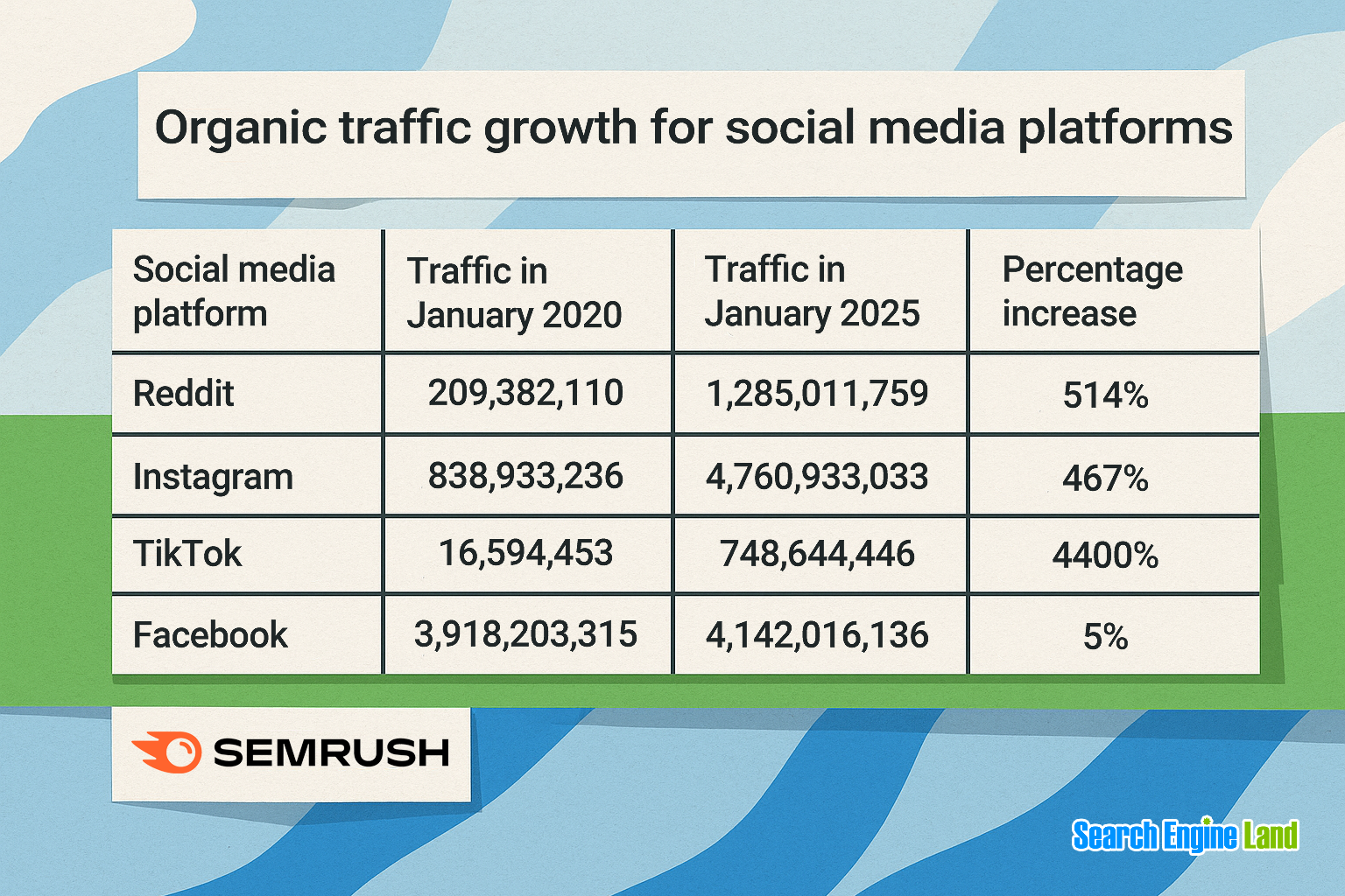 Social Media Growth