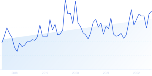 6 Best Trend Spotting Websites (2025)