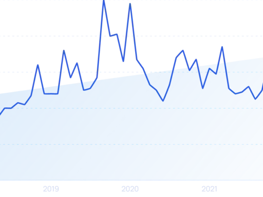 6 Best Trend Spotting Websites (2025)