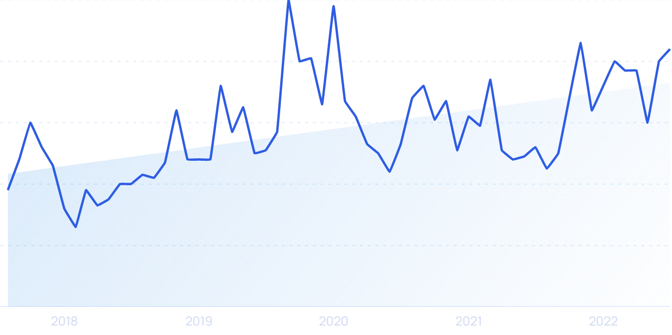 6 Best Trend Spotting Websites (2025)