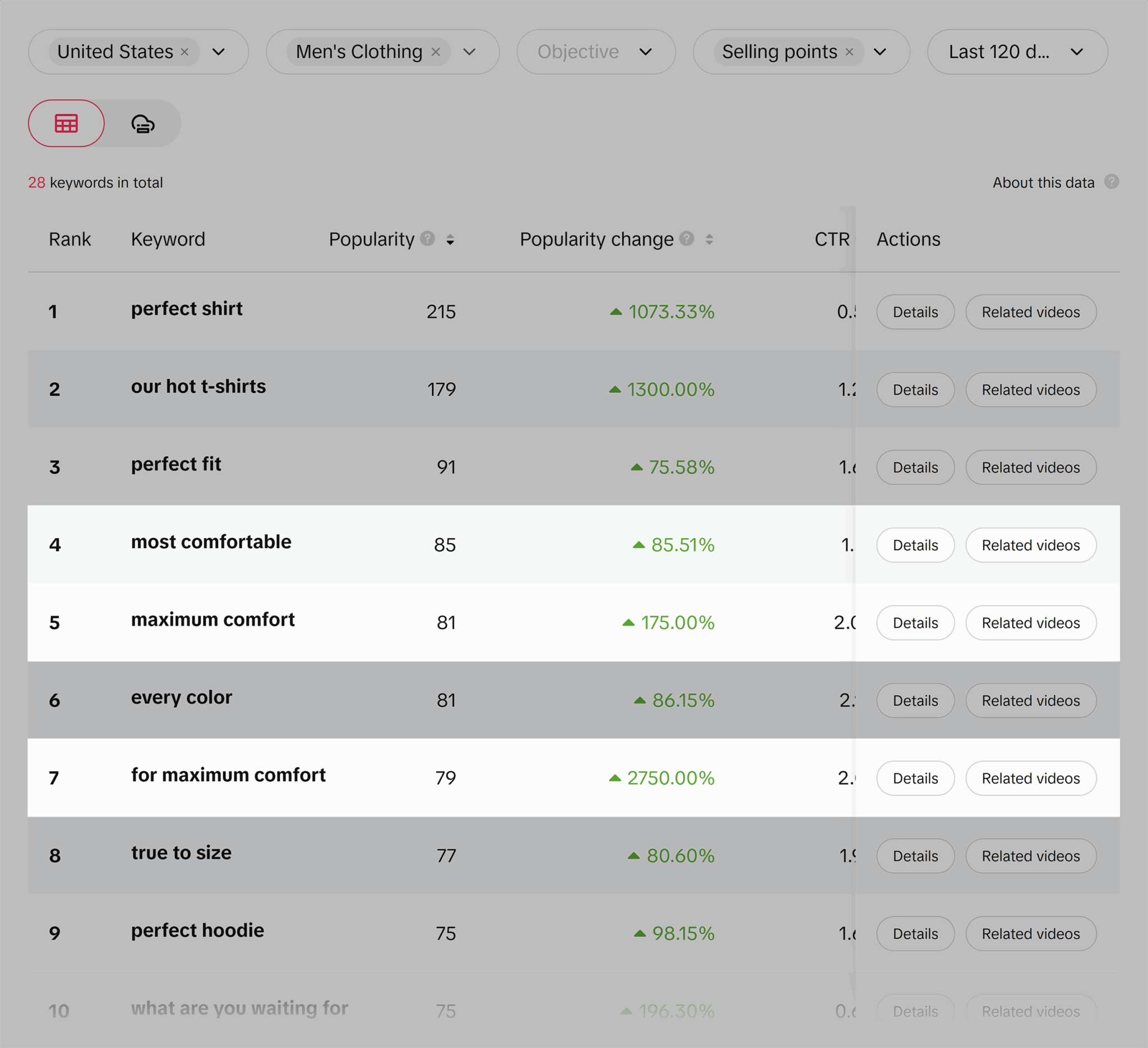 Tiktok Creative Center Keyword Insights Scaled