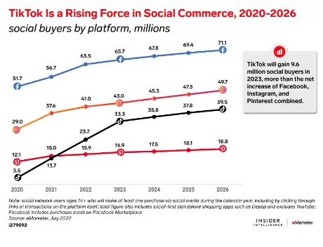 tiktok-is-a-rising-force-in-social-commerce-2020-2026