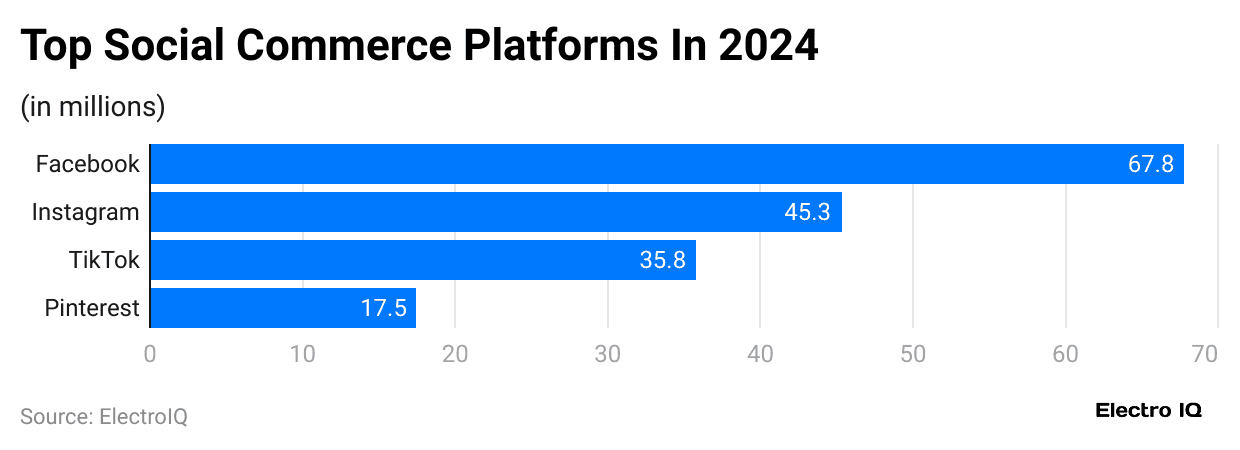 top-social-commerce-platforms-in-2024