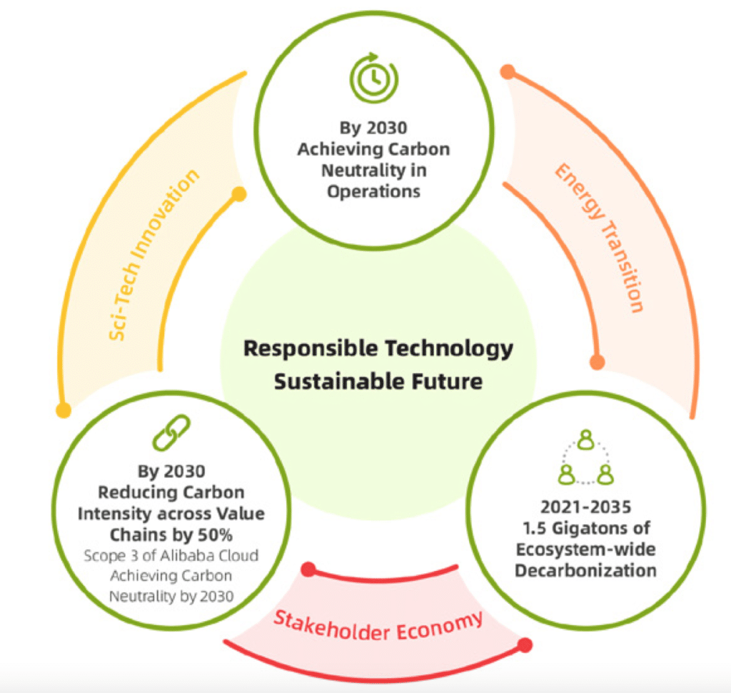 e-commerce companies