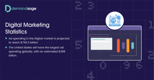 171 Latest Digital Marketing Statistics 2025 [Trends & Facts]