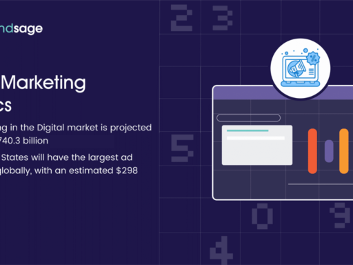 171 Latest Digital Marketing Statistics 2025 [Trends & Facts]