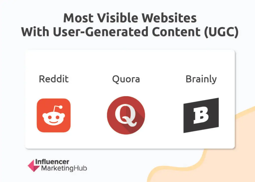 User-Generated Content