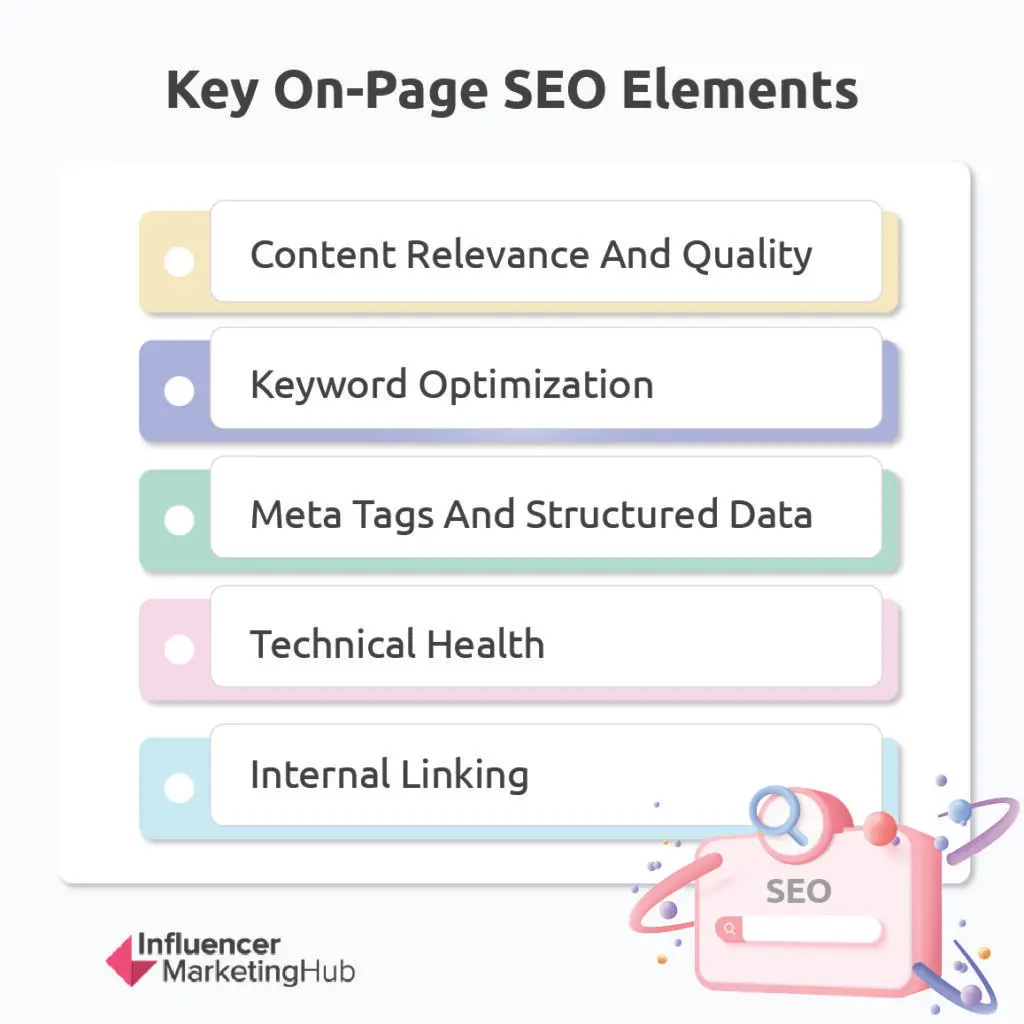 Key On-Page SEO Elements
