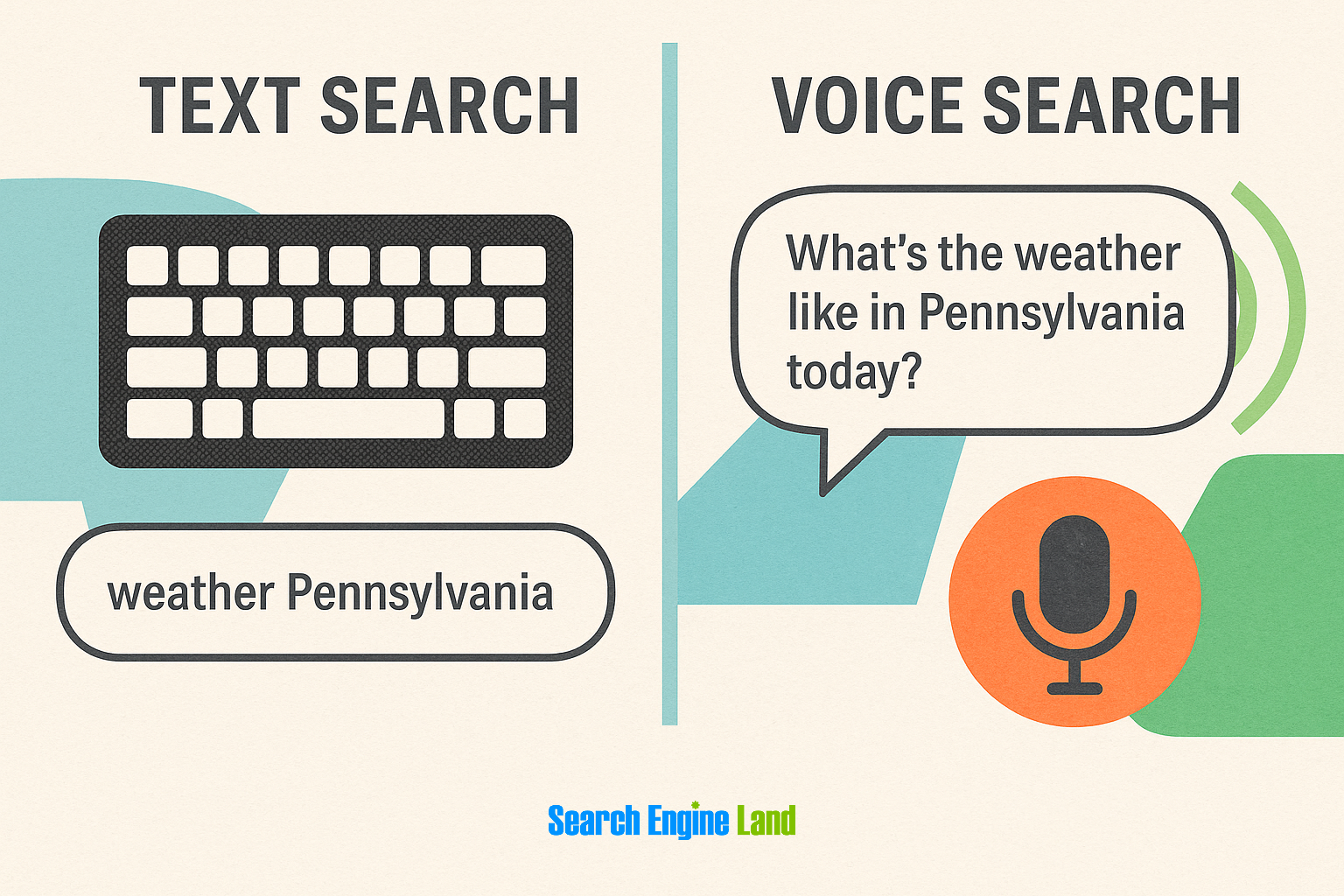 Voice Vs Text Search