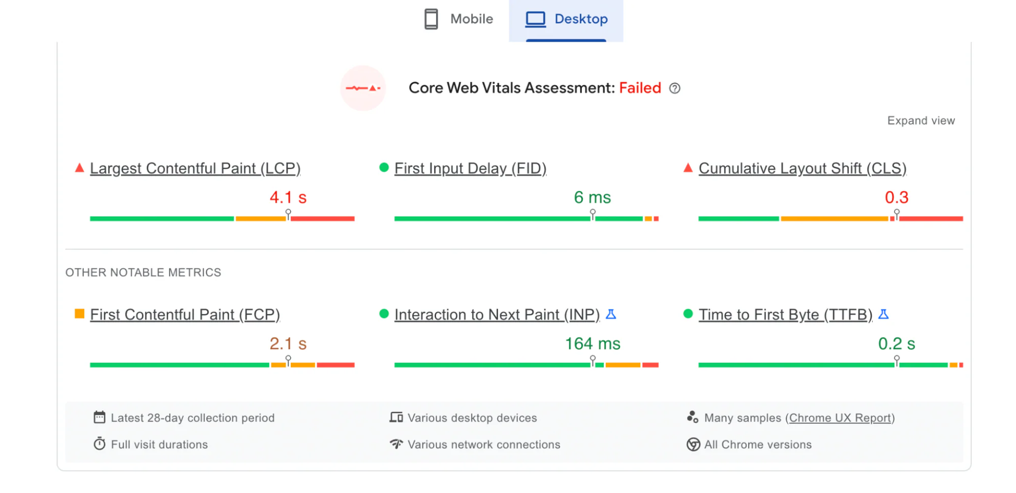 PageSpeed dashboard tracking page-loading speed metrics like First Input Delay.