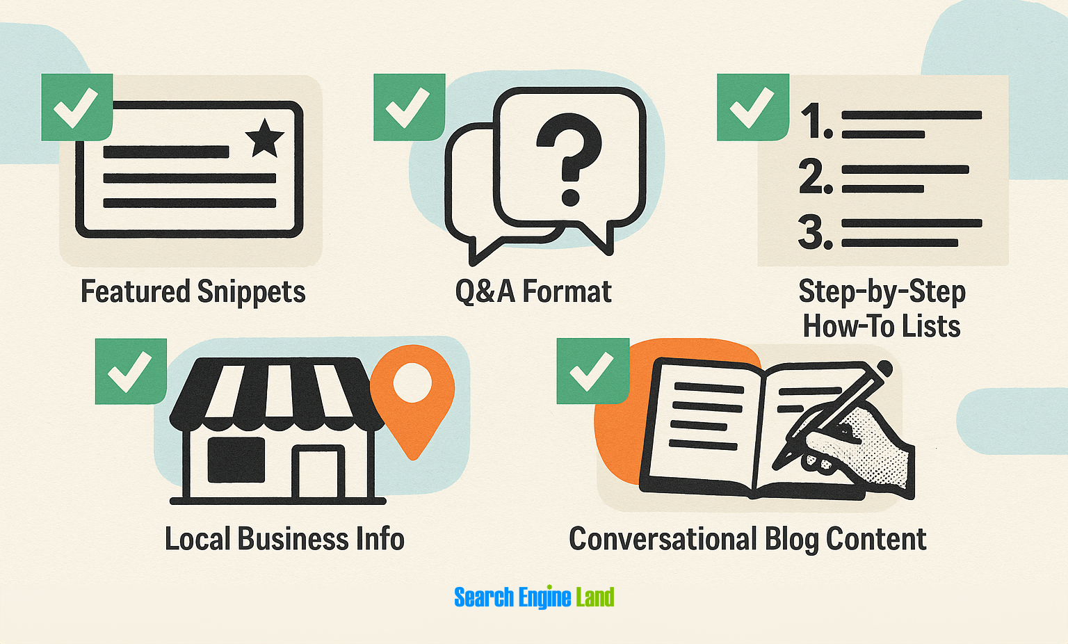 Well Performing Formats