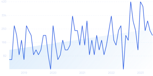 23+ eCommerce Fraud Statistics (2024)
