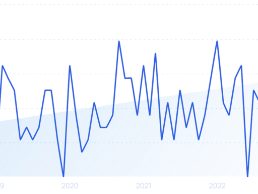 23+ eCommerce Fraud Statistics (2024)