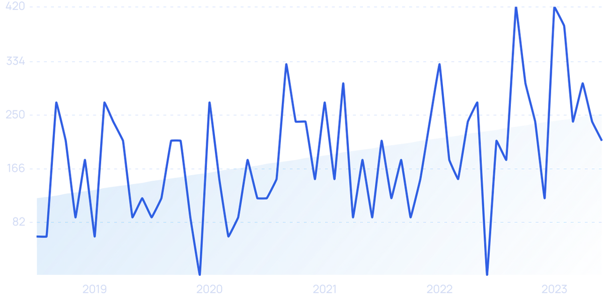 23+ eCommerce Fraud Statistics (2024)