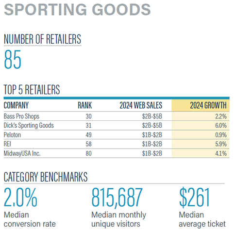 0625_Top1000Report_SportingGoods_SAMPLE