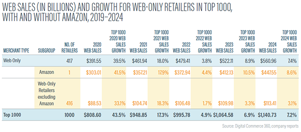 0625_Top1000Report_WebSales_SAMPLE
