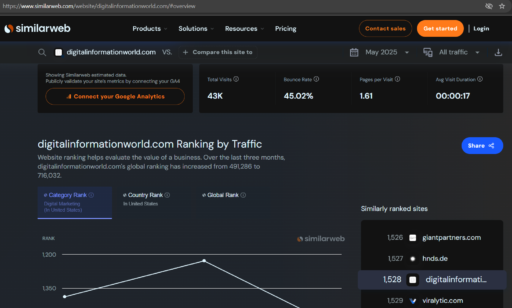 How Many People Visit a Website? These 6 Free Tools (With Paid Features) Can Help You Analyze That