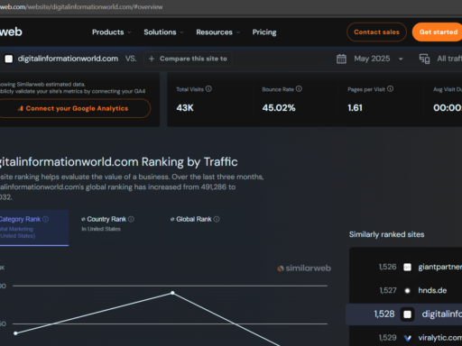 How Many People Visit a Website? These 6 Free Tools (With Paid Features) Can Help You Analyze That
