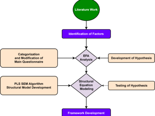 Internet of things (IoT) for safety and efficiency in construction building site operations