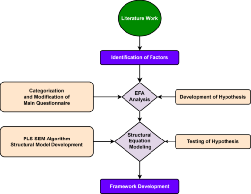 Internet of things (IoT) for safety and efficiency in construction building site operations