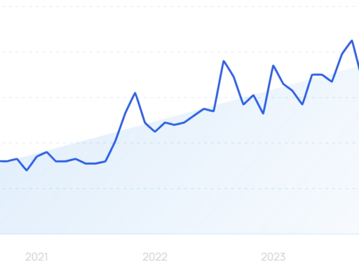 Best Ahrefs Alternatives for On Page & Off Page SEO [2025]