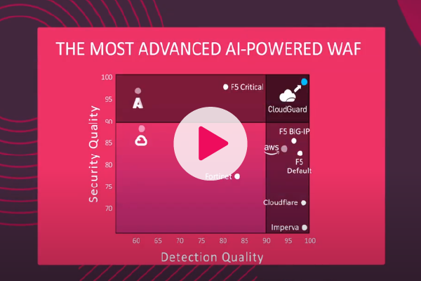600x400 waf comparison video youtube